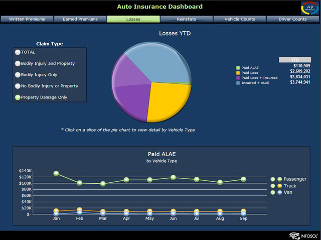 A professional digital dashboard displaying auto insurance safety metrics and localized quote results